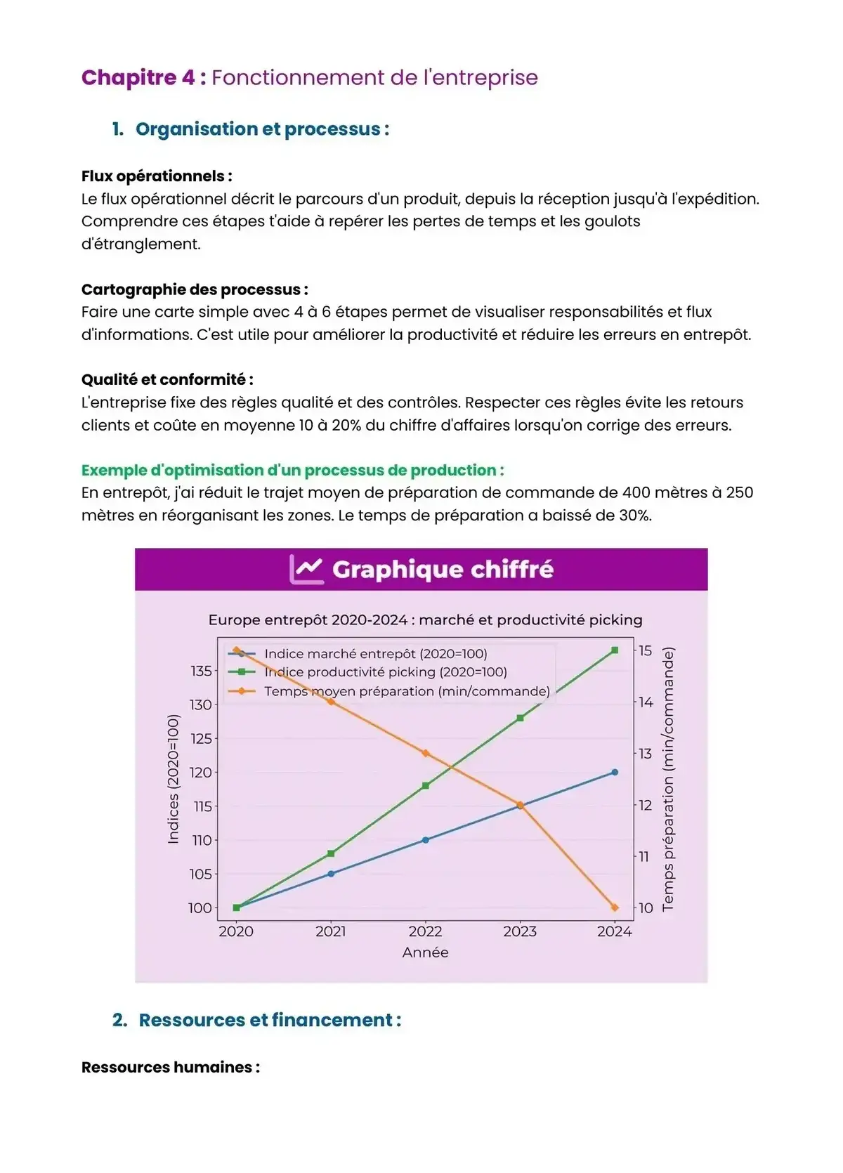 Example Fiche de Révision Bac Pro Logistique
